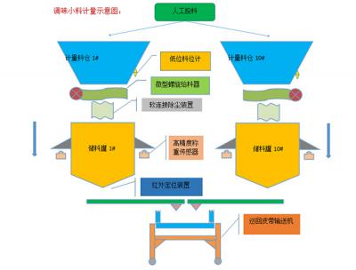 勘察包括哪些内容